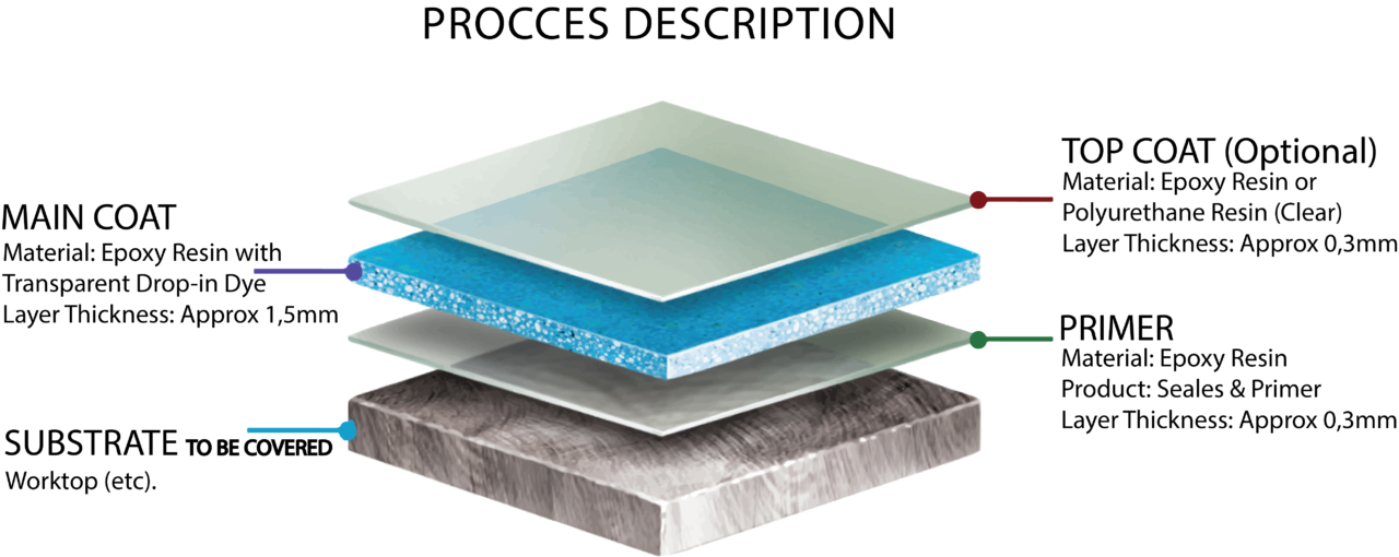 proceso-de-capas-project-1280x510